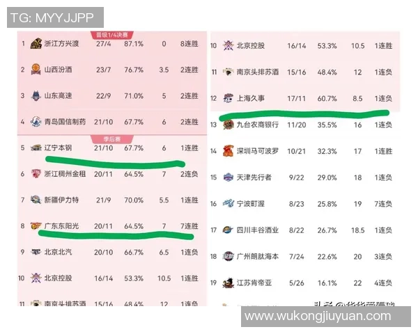 CBA季后赛关键对决分析及各队胜负形势深度剖析 CBA季后赛关键对决分析及各队胜负形势深度剖析